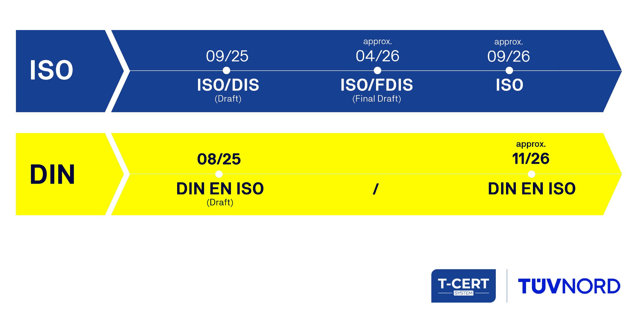 DIS ISO 9001 2025